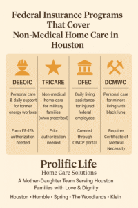 Infographic of federal insurance programs covering non-medical home care in Houston by Prolific Life Home Care Solutions